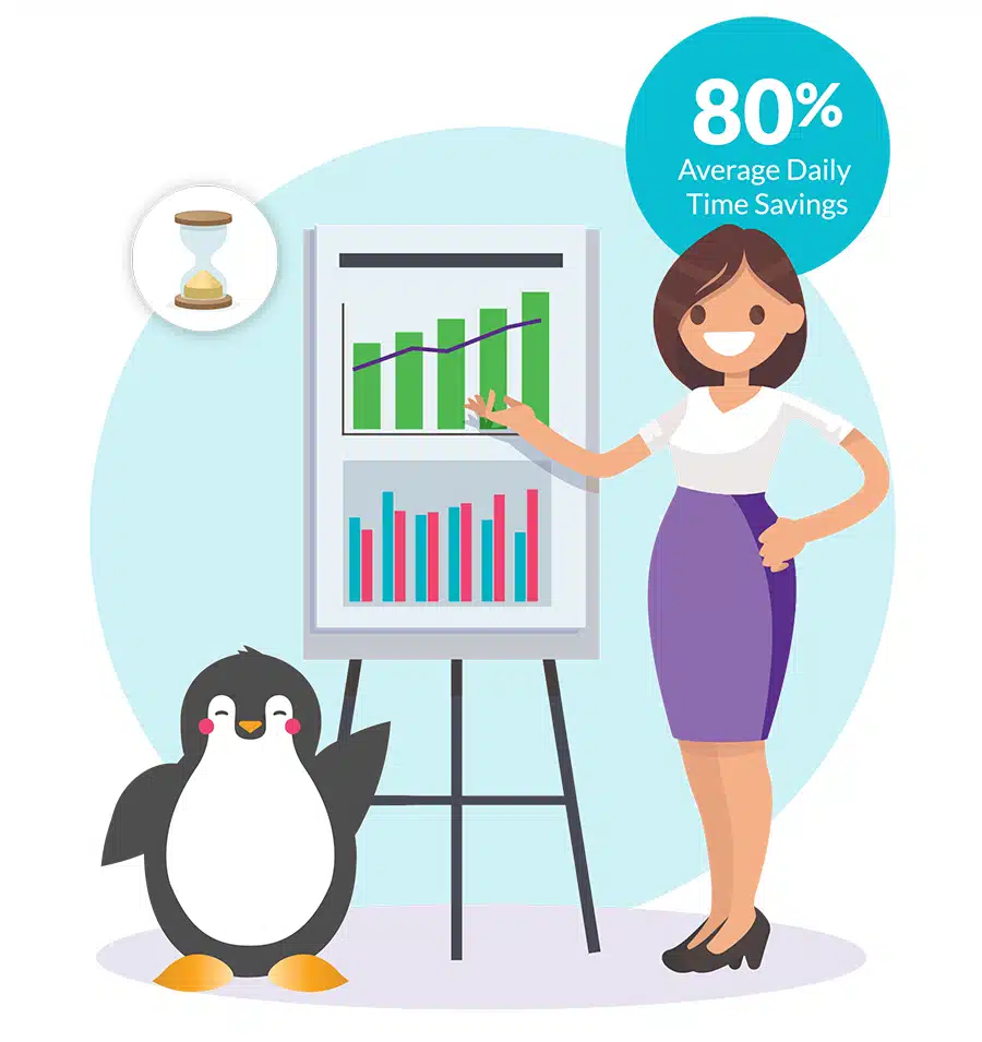 illustration showing a woman and Procare's mascot Tucker standing in front of a graph with text that says, "80% average daily time savings"