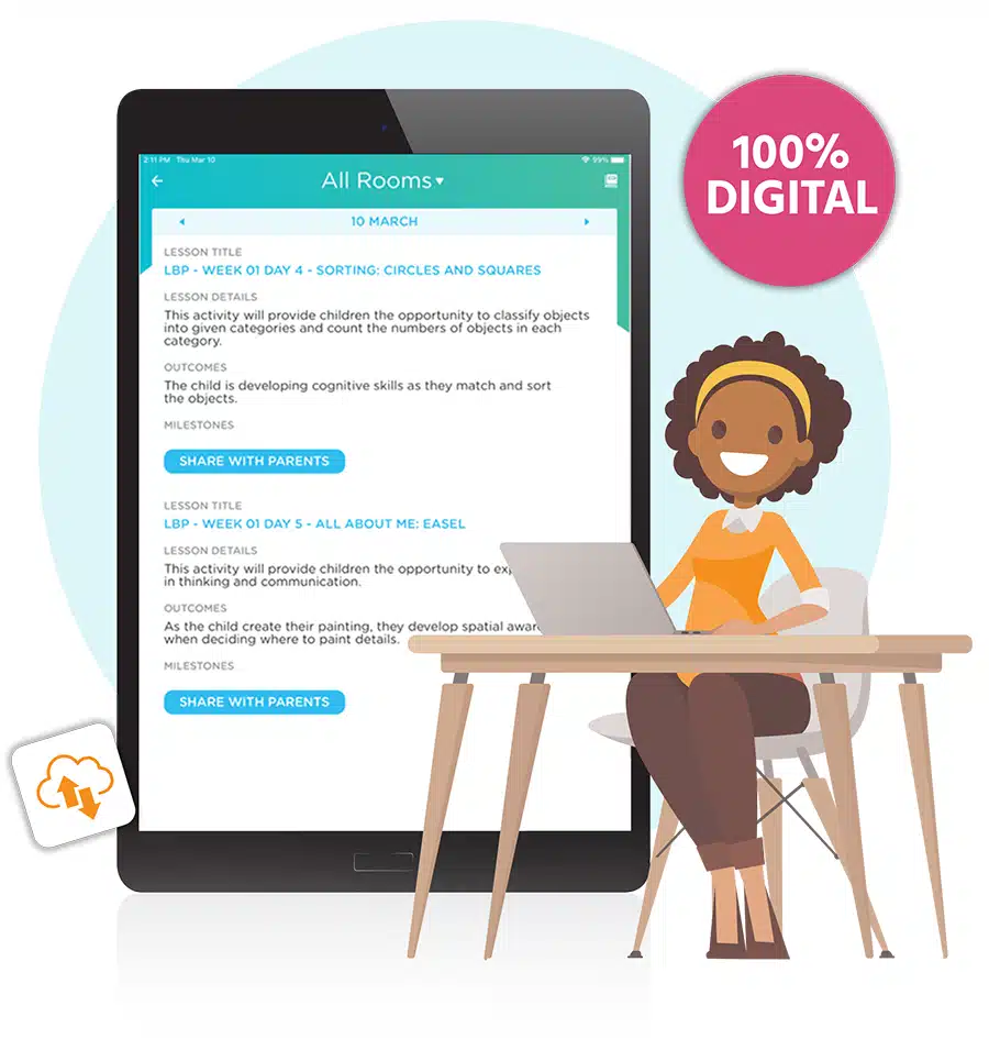 screenshot of Procare's Early Learning Curriculum with an illustration next to it that says, "100% Digital"