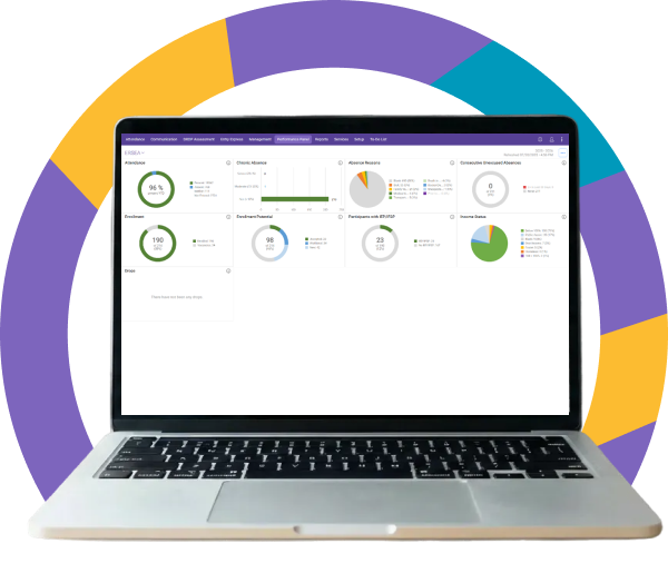 Screenshot of the ERSEA tracking functionality in ChildPlus
