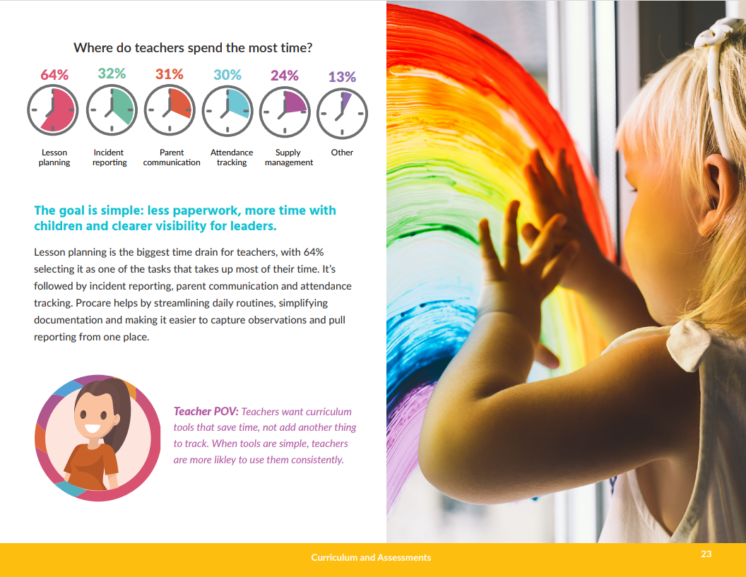 Preview of the ebook showing a page with an infographic detailing "Where do teachers spend the most time?"