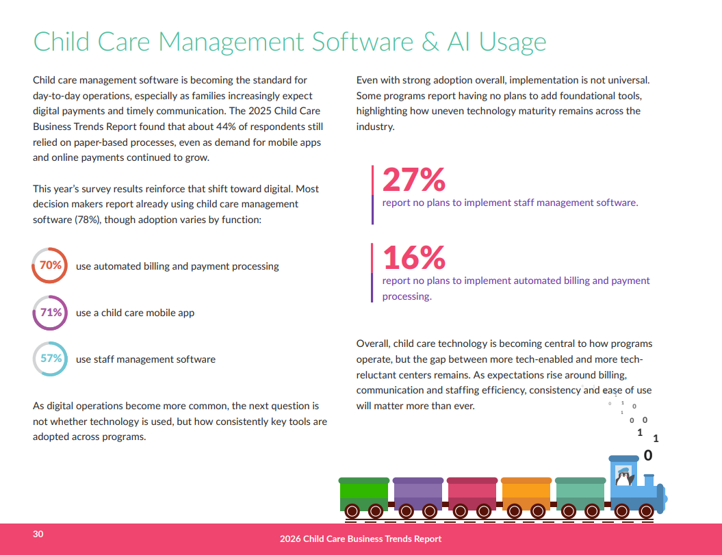 Preview of the ebook highlighting a page with the headline, "Child Care Management Software and AI Usage"